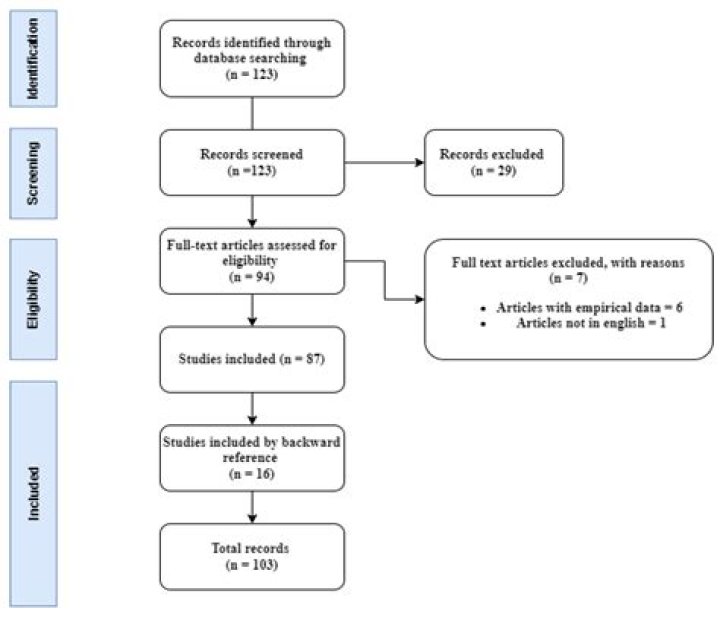 A Detailed Breakdown Of Her Wealth