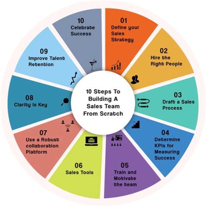 A Guide To Building A Literary Legacy And Financial Success