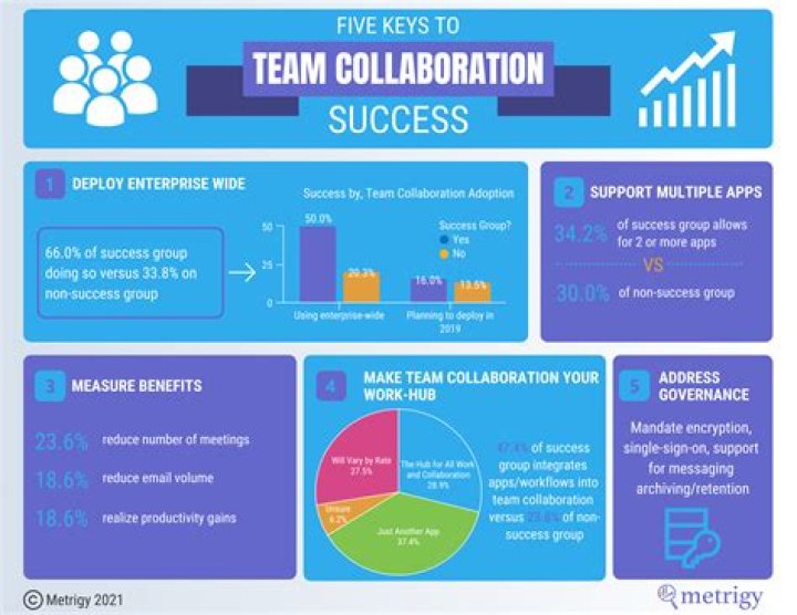 A Journey Of Collaboration And Impact