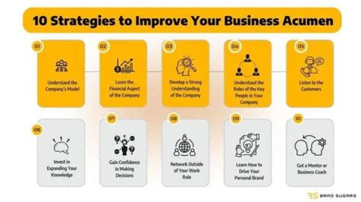 A Journey Of Financial Mastery And Business Acumen