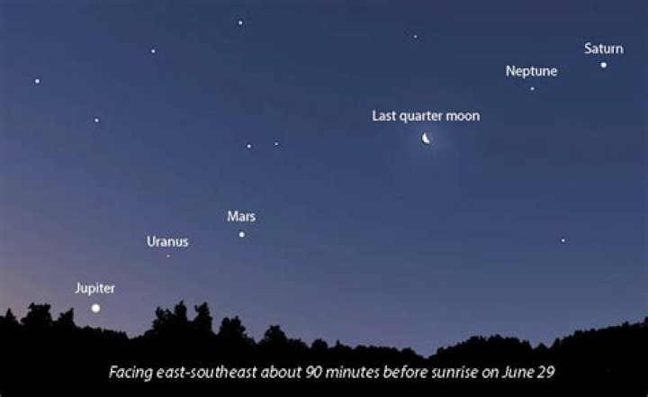 August Moon Explained: From Fictional Stars to the Real Sky