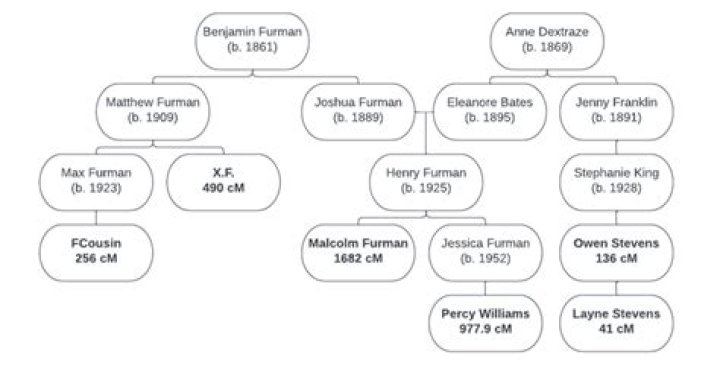 Discovering J.T. Denton: A Look at North Texas's Premier Clothier and a Notable Family Name