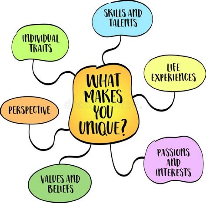 Discovering the Hardzei Name: A Unique Identity