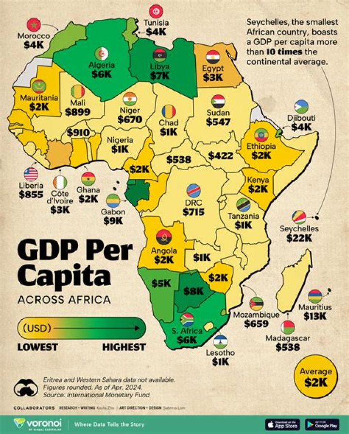 Exploring Iran's GDP Per Capita: What the Numbers Show
