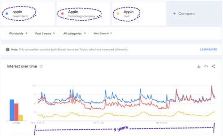 Exploring Mirna's Public Image: Understanding Online Search Trends for سكس ميرنا