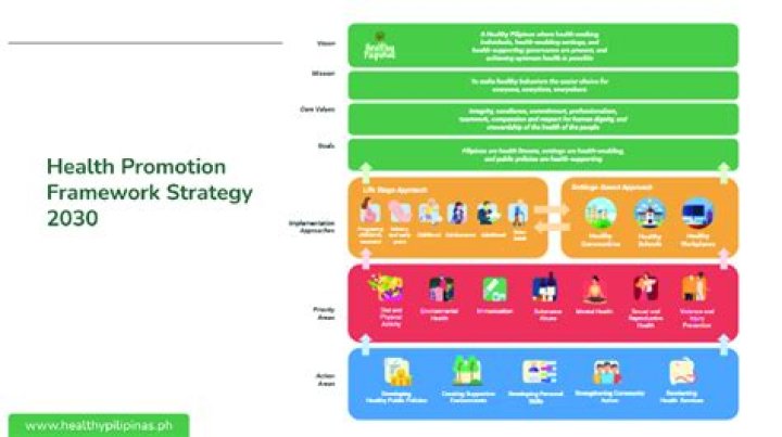 Exploring Sotwe Ifsa: A Framework for Digital Progress