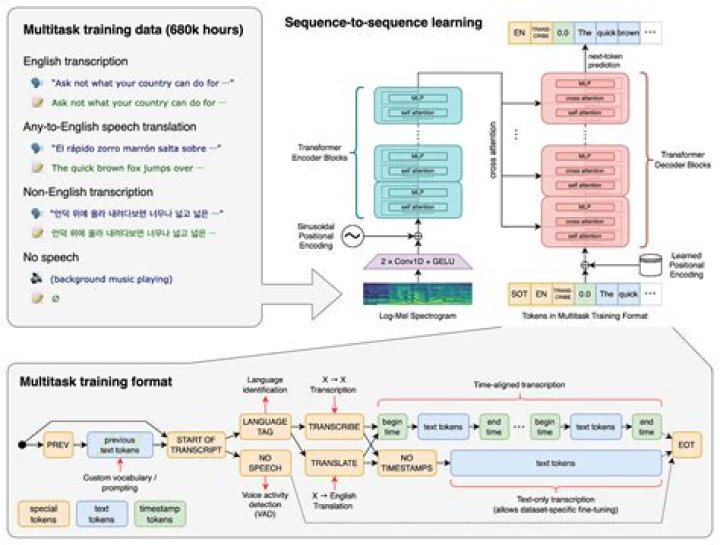 Exploring the Sone 385 Model Name: A New Whisper in Sound Perception?