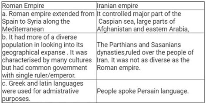 Exploring the World Behind the Roman and Sharon Name
