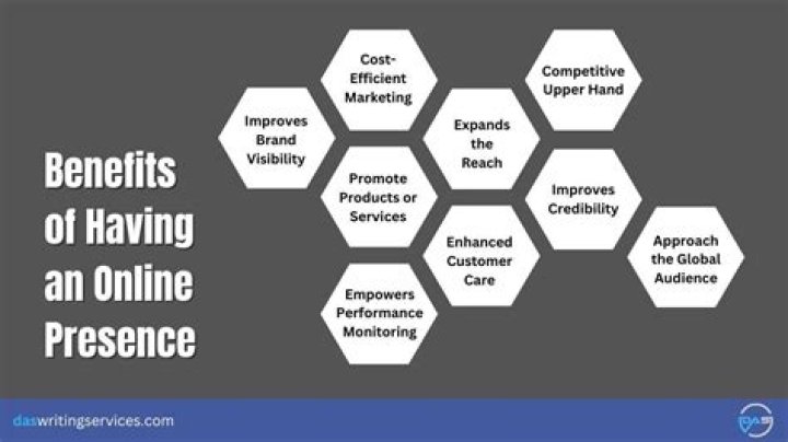 Exploring triplexceleste: A Look at an Online Presence