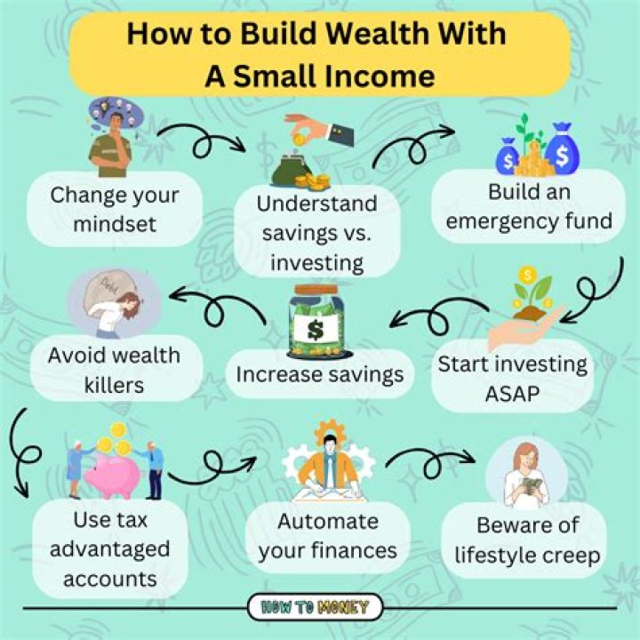 How To Build Wealth Like Candela Anton: A Comprehensive Guide