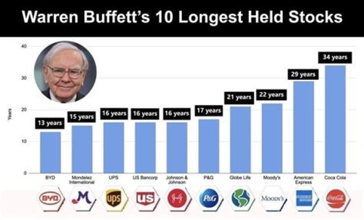 How To Build Your Net Worth Like Peter Macnicol: Expert Tips And Strategies