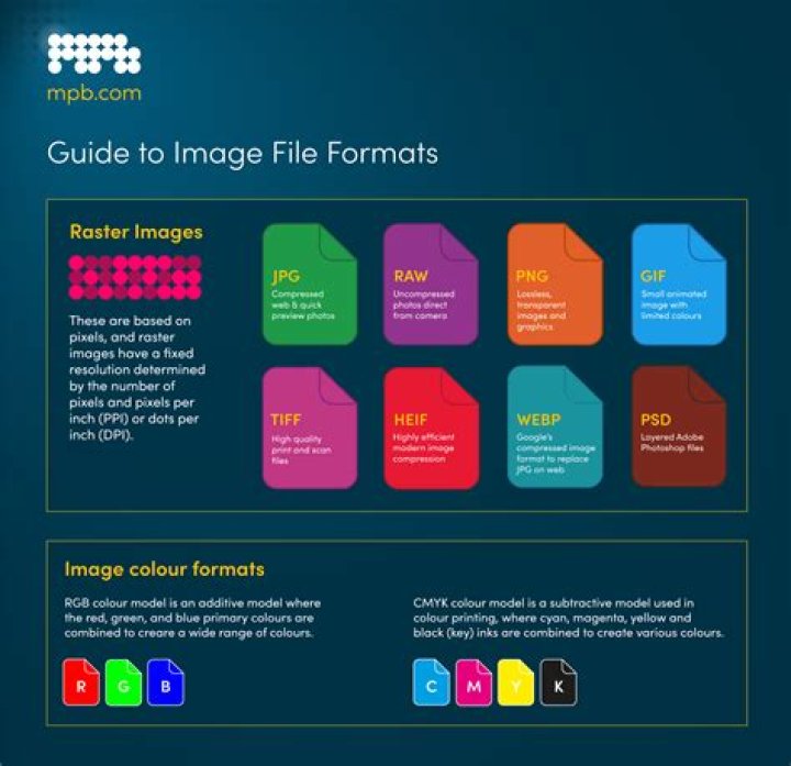 Importing and Exporting Image File Formats - Global Insight Network