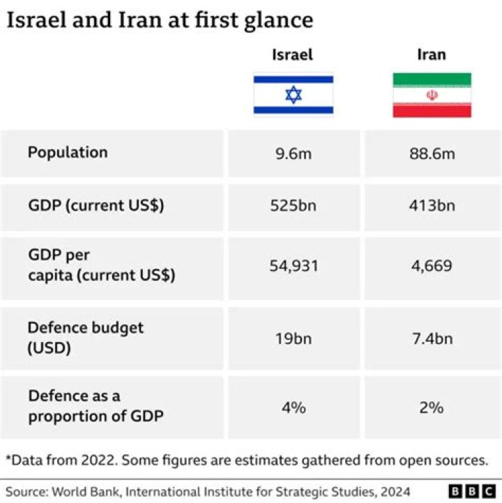 Iran Gross Domestic Product: What Shapes This Nation's Economy?