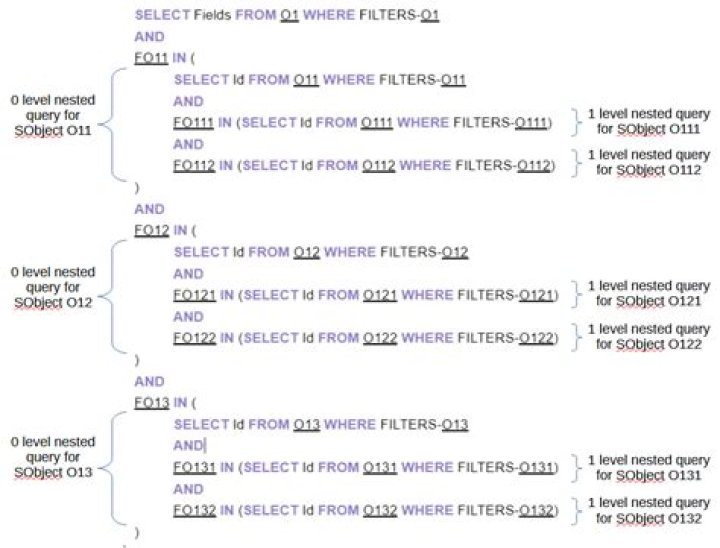 Is Spencer Soicher Related to Drew? Unpacking a Common Query