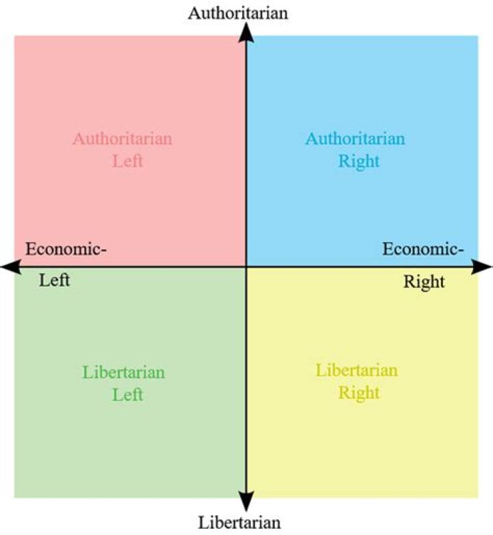 Is Whitney Cummings a Republican? Unpacking Her Political Stance