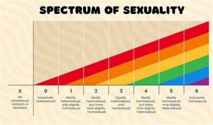 Jeff Goldblum And The Spectrum Of Sexuality