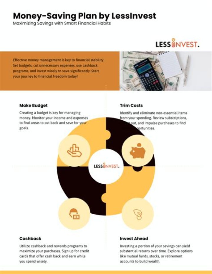 lessinvest.com: A Refreshing Look at Growing Your Money with Less Fuss