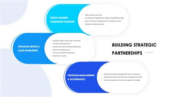 Mckinzie Roth Married: Exploring the Deep Bonds of Strategic Partnerships