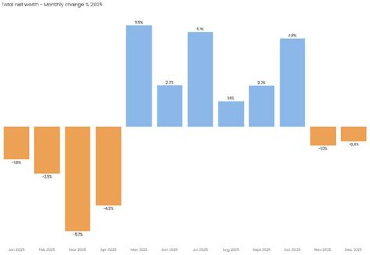 Peter Donegan Net Worth: Exploring a Public Figure's Financial Picture