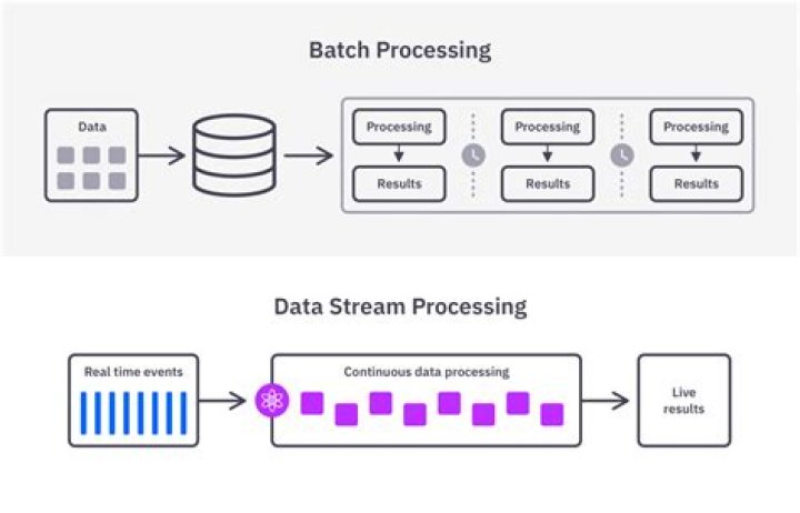 Remote IoT Batch Job Example: Processing Data From Yesterday on Remote Systems