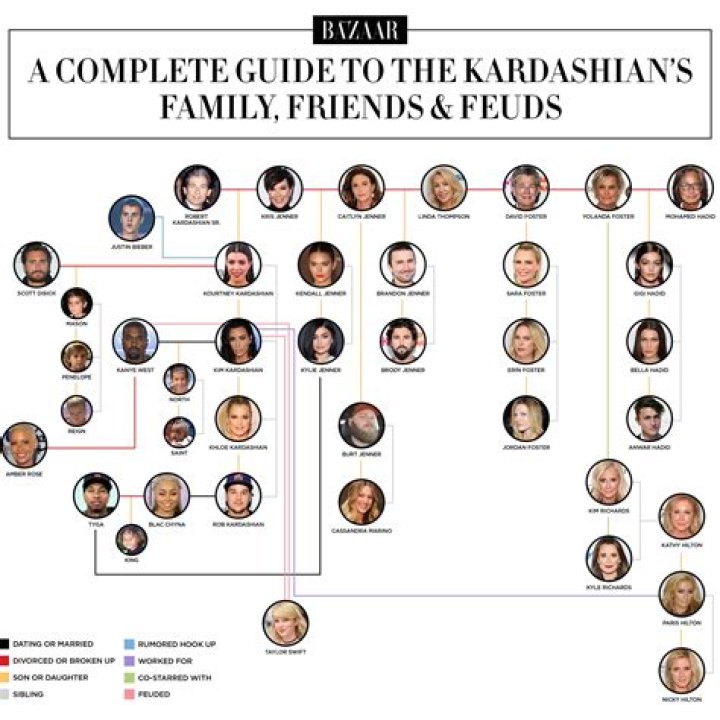 The Kardashian Family Tree, Explained: Untangling the Famous Clan's Connections