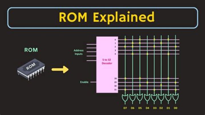 Understanding Roman and Sharon PTT: Connecting with ROM de Chuanren and Emulator Insights