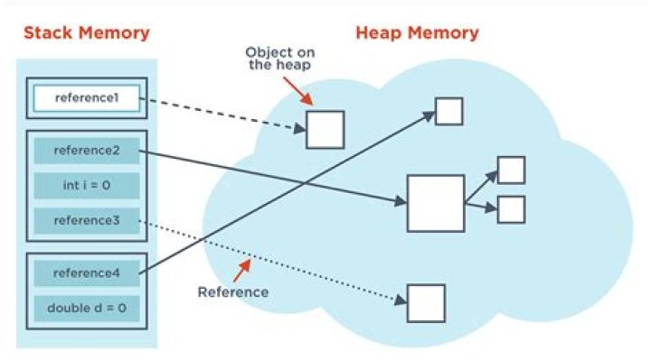 Understanding xxmx: Managing Java Memory for Better Performance