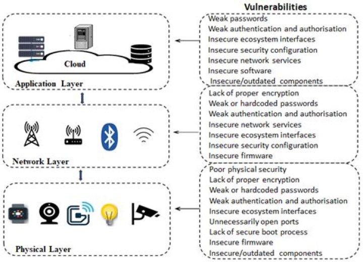Unlocking Efficiency: Why IoT Batch Jobs Are Key for Connected Devices