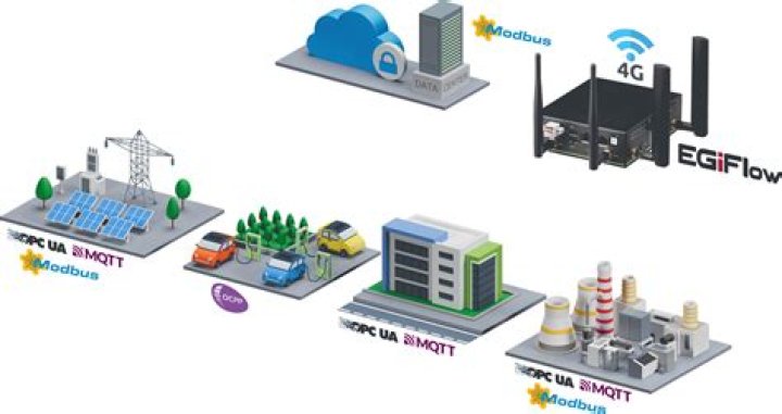 Unlocking Efficiency: Your Guide to Remote IoT Batch Job Examples with Remote Remote Remote.com in 2024