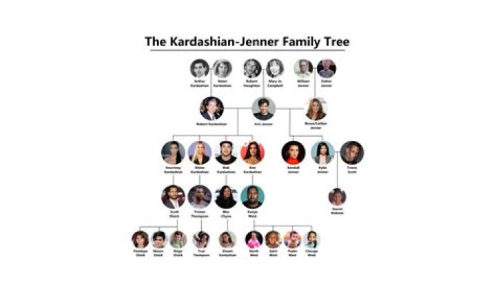 Unraveling the Kardashian and Jenner Family Tree: Who's Who in the Famous Clan