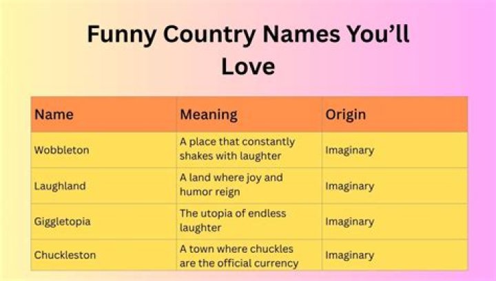 Unveiling The Humor & Curiosities Of Funny Country Names