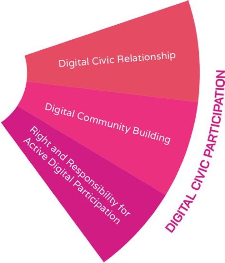 Valentina Victoria: Exploring a Notable Figure in Digital Communities Today